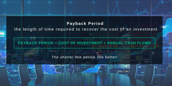 Payback Period