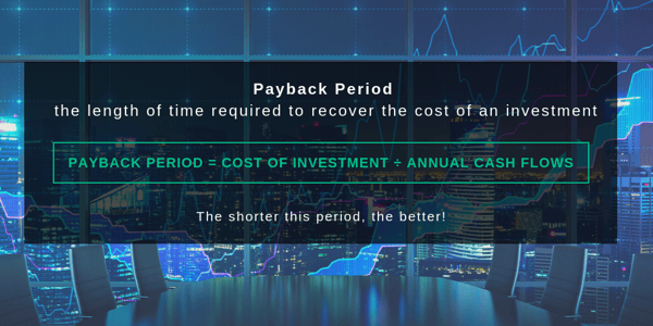 Payback-Period