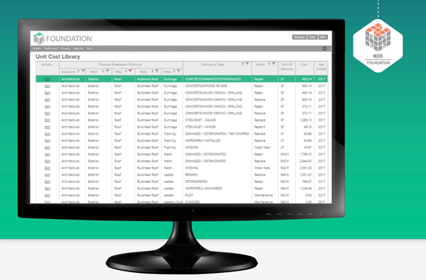Detailed Facility Condition Reports