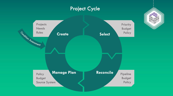 Optimize Maintenance Workflows