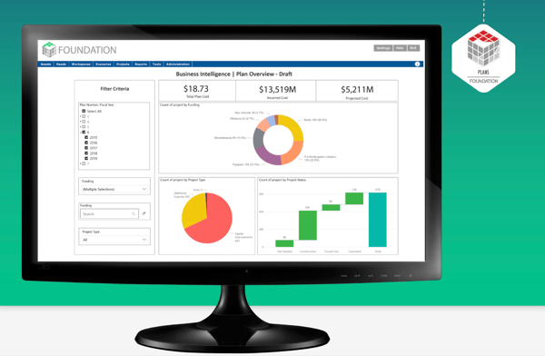 Business Intelligence Software