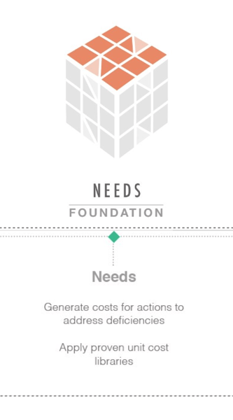 Needs Assessment