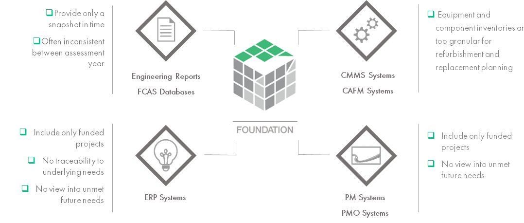 foundation gap pictre.png foundation gap pictre.png