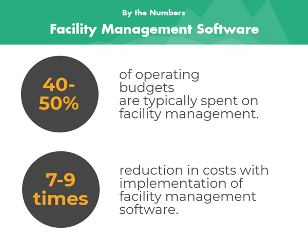 facility management software