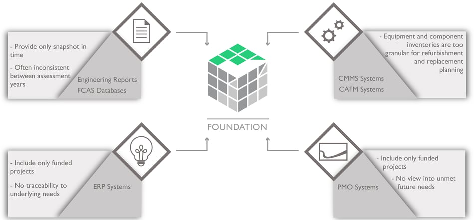 foundation-software-for-facility-capital-planning