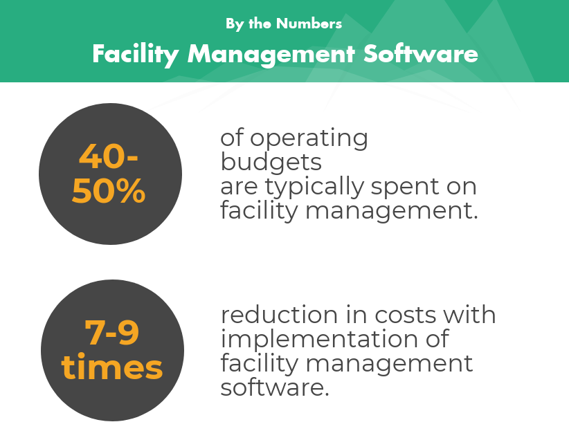 facility management software 